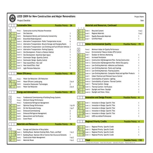 Leed 2009 checklist
