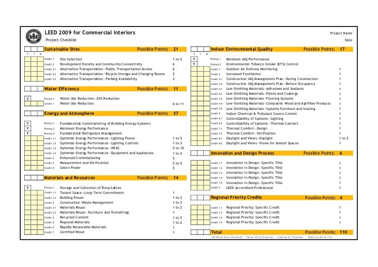 leed for commercial interiors project checklist www