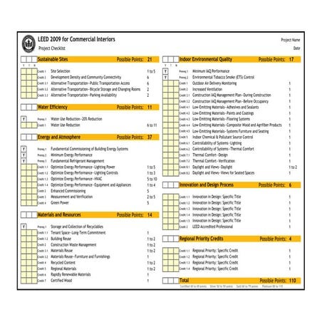 Leed 2009 for commercial interiors  ci2009 checklist