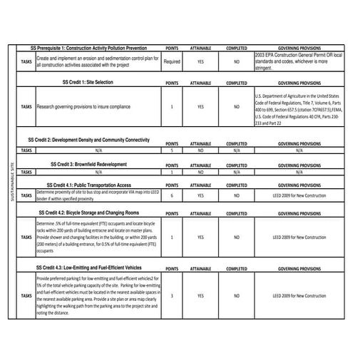 Leed consultant review