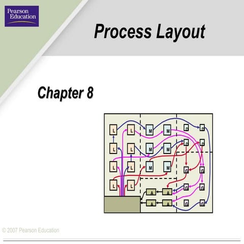 Process layout | PPT
