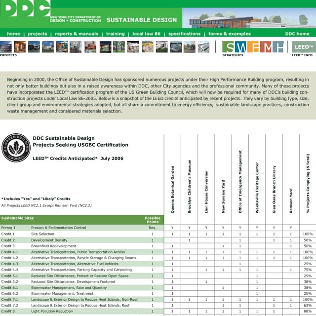 LEED Sustainable Projects