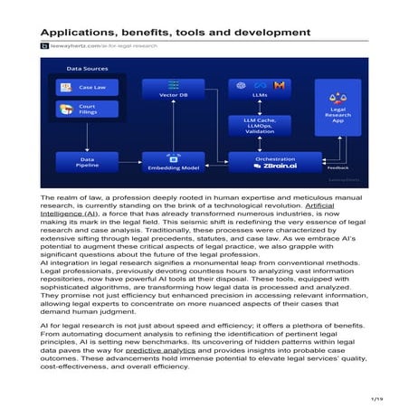 leewayhertz.com-Applications benefits tools and development.pdf