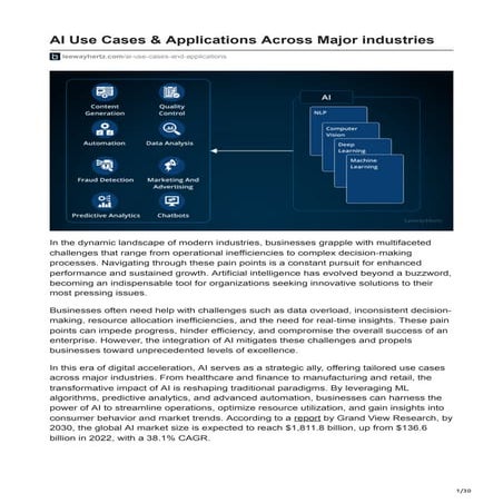 leewayhertz.com-AI Use Cases amp Applications Across Major industries.pdf