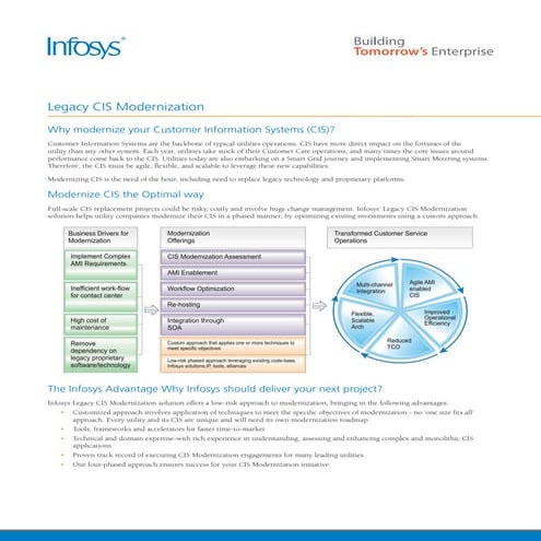 Legacy CIS Modernization Architecture