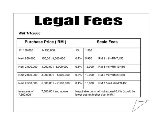 Legal Fees PPT legal-fees-ppt