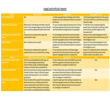 Legal and ethical report