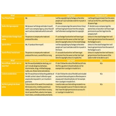 Legal and ethical report