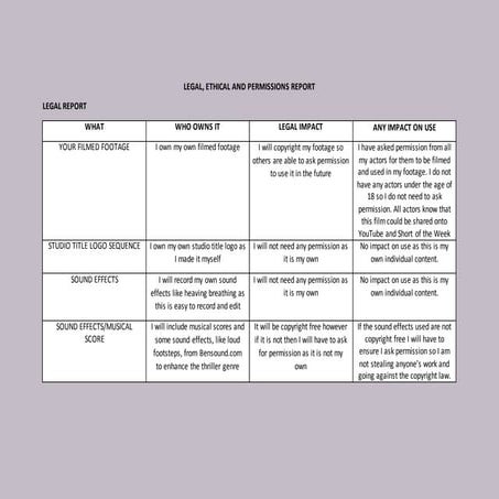 LEGAL, ETHICAL AND PERMISSIONS REPORT