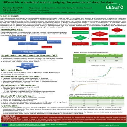 HiPerMAb: A statistical tool for judging the potential of short fat ...