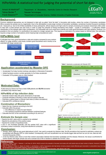 HiPerMAb: A statistical tool for judging the potential of short fat ...