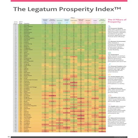 Legatum prosperity index_2017_rankings_table
