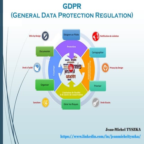 Le GDPR (General Data Protection Regulation) - Diaporama