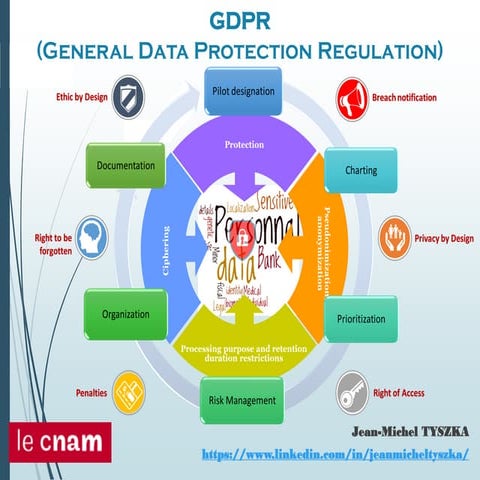 GDPR (En)  JM Tyszka