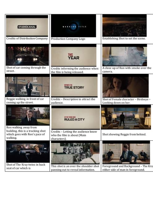 Screenshots analysis | PPTX