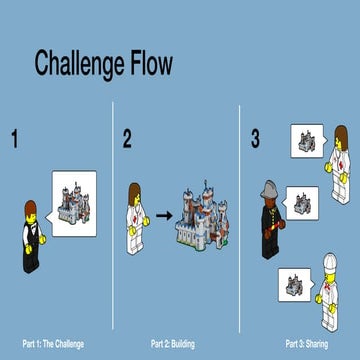 Lego Build Ideas for Classroom