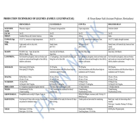 PRODUCTION TECHNOLOGY OF LEGUMES (FAMILY: LUGUMINACEAE)