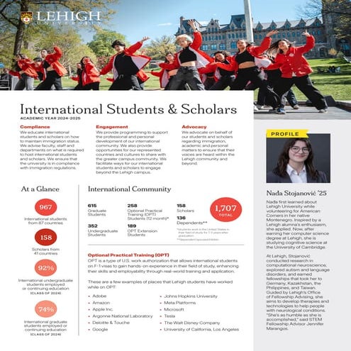 2025 Lehigh University Global Data Report - International Students ...