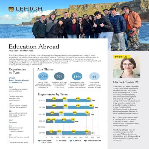 2025 Lehigh University Global Data Report - Fellowship Advising | PDF