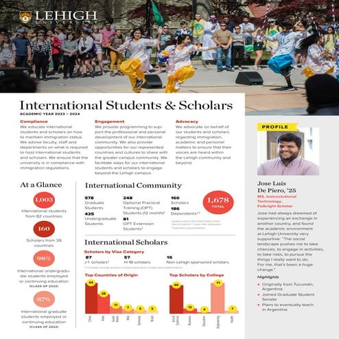 2024-25 Annual Report - Lehigh University Office of International ...