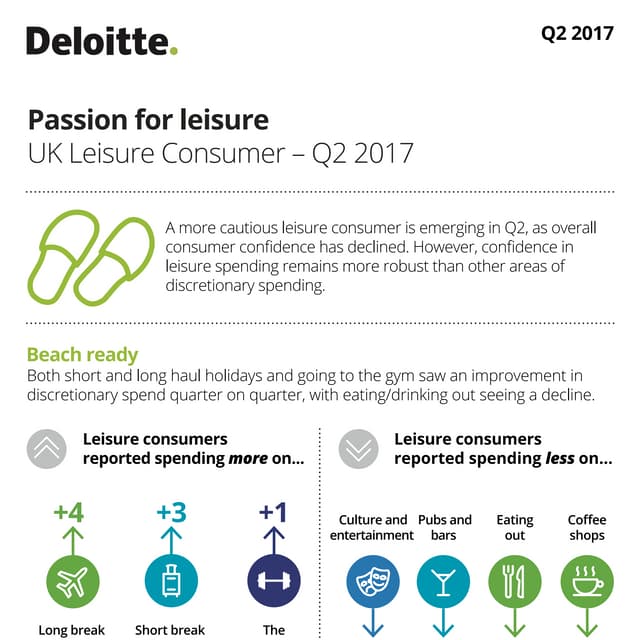 A view of the UK leisure consumer – Q2 2017