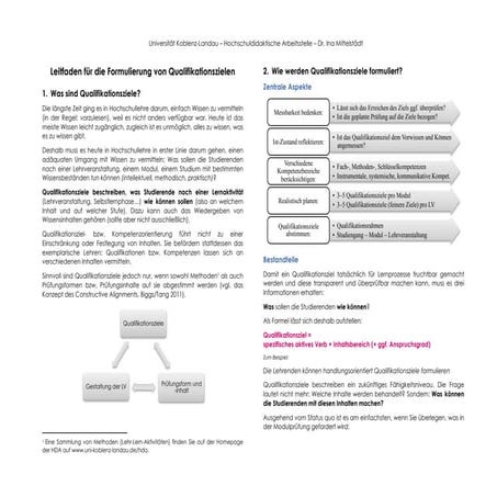 Leitfaden Qualifikationsziele.pdf der Universitären Lehre als Schaubild _Quelle www.Uni-koblenz.de/hda