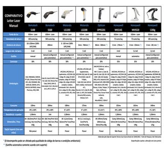 Comparativo Leitores Laser Manual