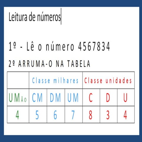 Leitura e escrita de números