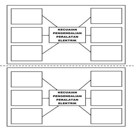 Lembaran Kerja Sains Tahun 5 - 7.3 Langkah-langkah Keselamatan Pengendalian Peralatan Elektrik