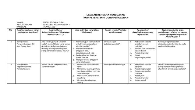 Lembar Kerja 2_Rencana Penguatan Kompetensi Diri (2).docx
