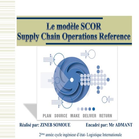 Le modèle SCOR- Zineb Somoue