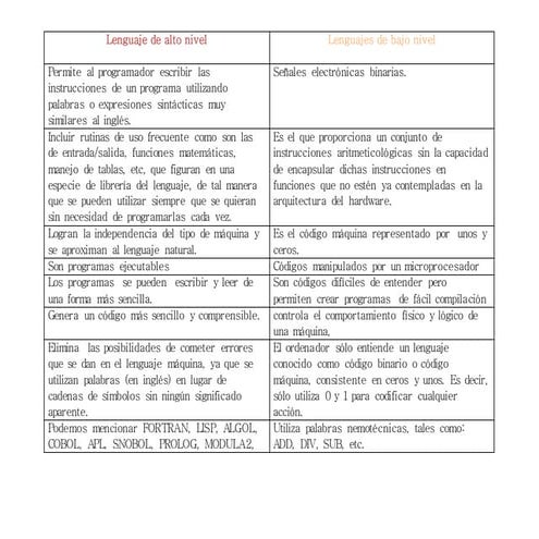 Lenguaje alto y bajo_Huber Nava