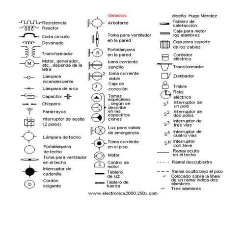 Lenguaje electronico