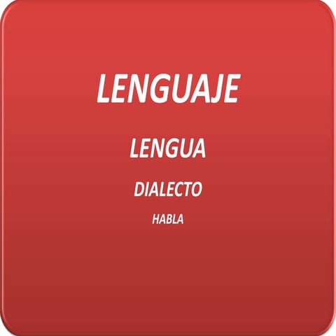 Lenguaje, lengua, dialecto, habla.