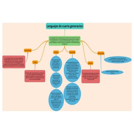 Lenguajes de-programacion