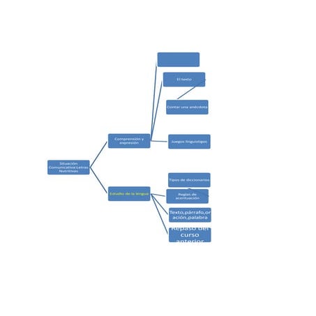 Lengua primer esquema.vÍCTOR