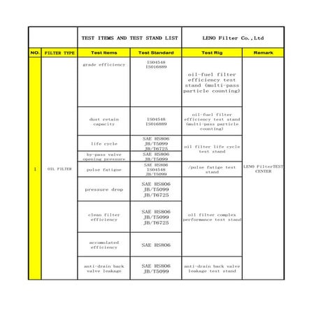 Leno filter test report filter element | PDF