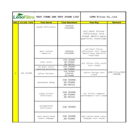 Leno Filter Factory Test Report for Oil and Fuel Filter | PDF