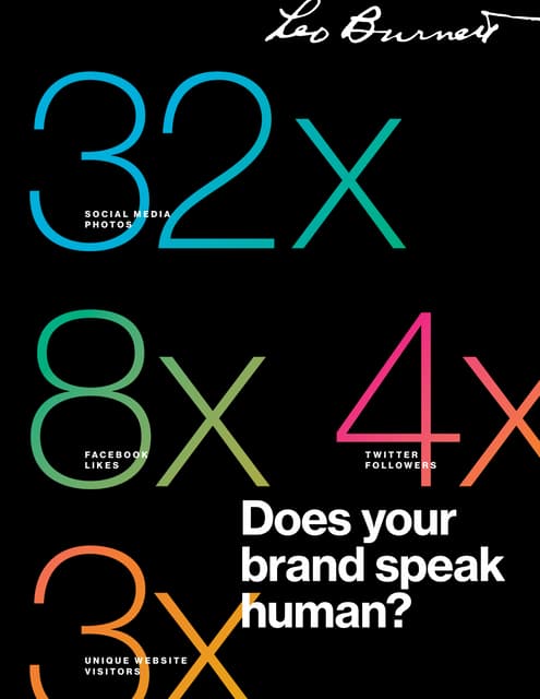 HumanKind Quotient: Does your brand...