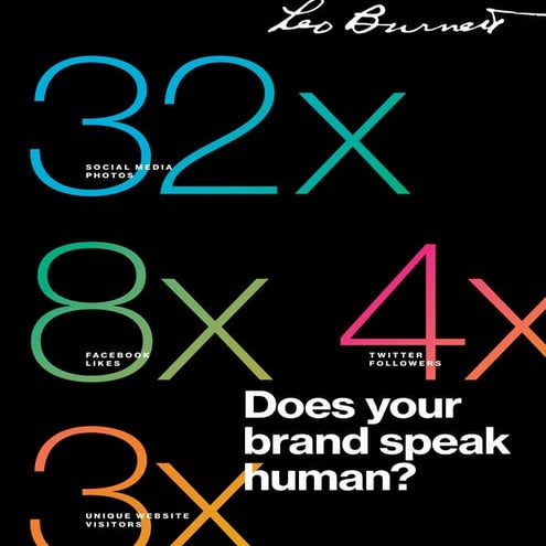 HumanKind Quotient: Does your brand speak human?