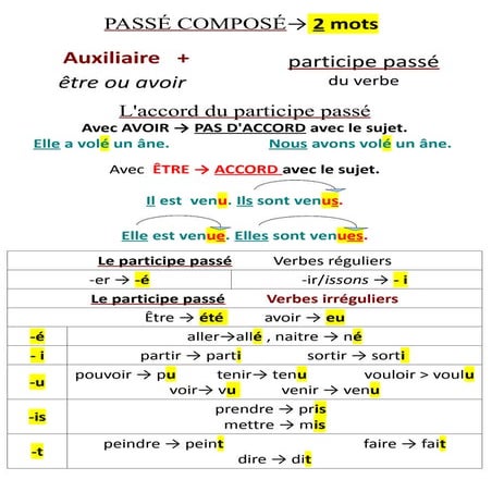 Leçon   passé composé