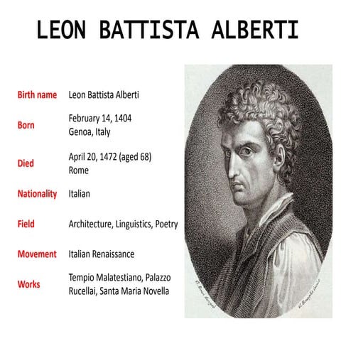 Leon battista alberti