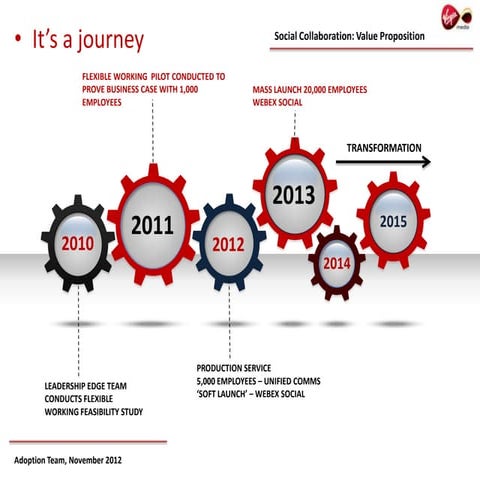 Social Cooperation - Leon Benjamin 