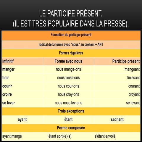 Pet level b1 cefr course | DOCX