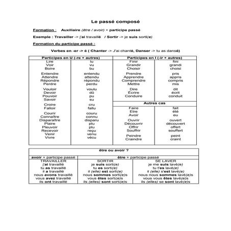 Le passé composé | PDF
