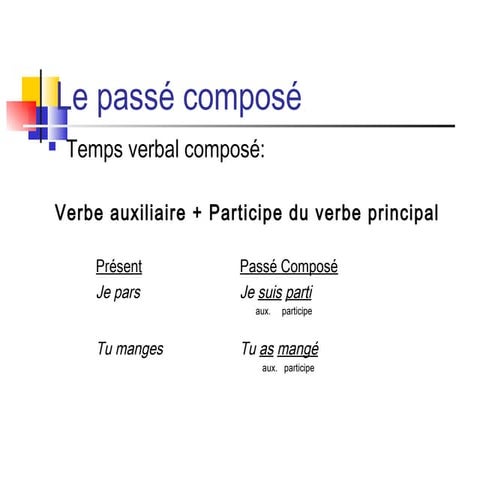 Le passé composé (4)