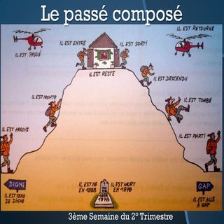Le passé composé avec être et avoir 