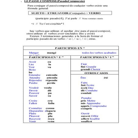 Le  passé  composé repaso
