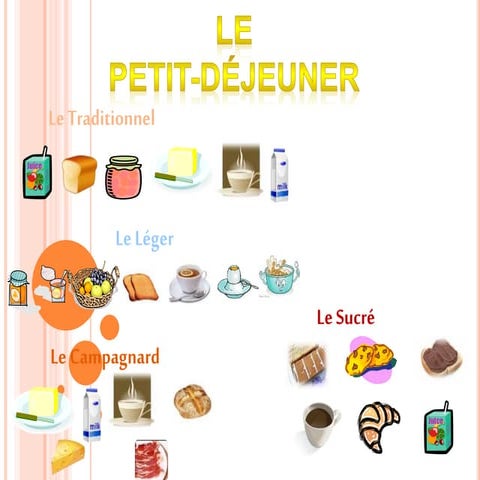 Le petit  déjeuner (edit)