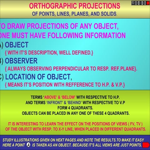 Projection of Line | PPTX